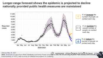 Feds say third wave of virus in decline - mybancroftnow.com