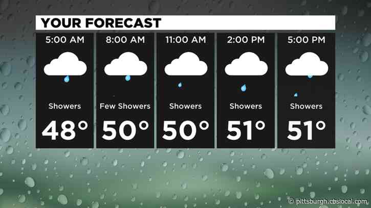 Pittsburgh Weather: Wet Start To The Weekend