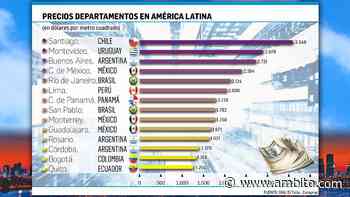 Buenos Aires es la tercera ciudad con el metro cuadrado más caro de América Latina - ámbito.com