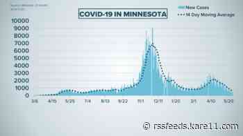 Live updates: New COVID-19 cases remain below 400 in Minnesota