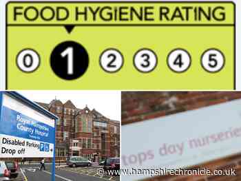 Tops Day Nursery in Winchester on its food hygiene rating - Hampshire Chronicle