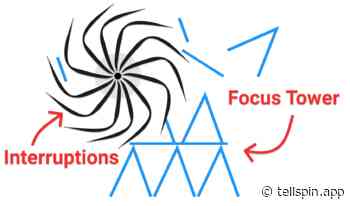 Why interruptions are frustrating to developers