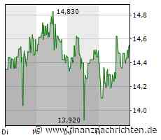 First Majestic gibt Abstimmungsergebnisse der Hauptversammlung bekannt und stellt Management-Update bereit - FinanzNachrichten.de