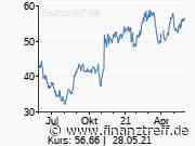 CTS Eventim: Das sagen die Analysten nach den Zahlen - Finanztreff