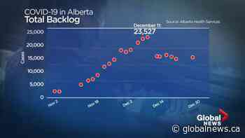 Contact tracing backlog in Alberta’s 2nd wave