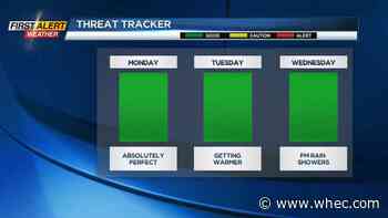 First Alert Weather: Cooldown coming overnight, good conditions on Monday