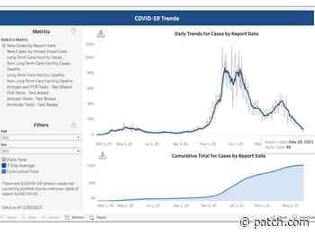 Coronavirus Continues To Subside In New Hampshire: 3-Day Update - Patch.com