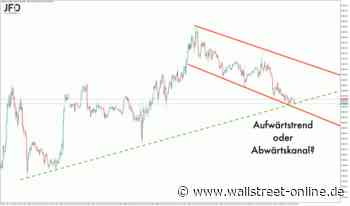 DAX-Morgenanalyse: DAX-Handel ohne Wall Street zum Monatsende