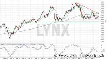 LYNX: Hypoport: Das sollte man im Auge behalten