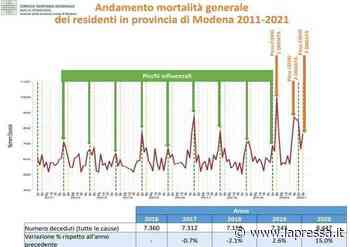 In provincia di Modena, nel periodo covid, aumentata del 15% la mortalità - La Pressa