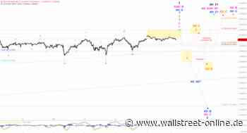 Elliott Wellen Analyse: DAX verbreitet Langeweile