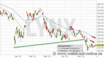 LYNX: Alibaba: Der Kampf um die Abstiegsklasse geht weiter