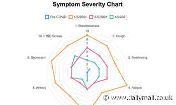 NHS to launch app so 'long Covid' patients can track their recovery
