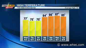 First Alert Weather: Nice weather Tuesday with an increasing shower threat, but warm weather on the way