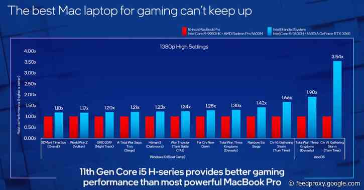 Intel versus Apple: Chipmaker’s latest attack scores own goal