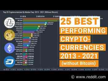 25 Best performing cryptos from 2013 until 2021