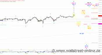 Elliott Wellen Analyse: Der nächste Puzzlestein im DAX
