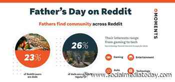 Reddit Shares Insights into the Evolving Father's Day Discussion in the App [Infographic]