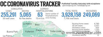 Coronavirus tracker: Orange County reported 50 new cases and no new deaths as of June 1 - OCRegister