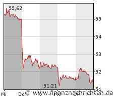 Meistgehandelte Aktien: Nach dem Glyphosat-Rückschlag: Schafft Bayer die Wende? Analysten sind optimistisch: Die Smartbroker Top 10 - FinanzNachrichten.de