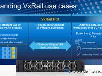 Dell EMC launches new VxRail systems, dynamic nodes, automation tools