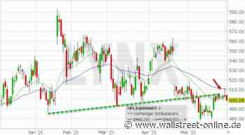 LYNX: Netflix: Droht hier der totale Absturz?