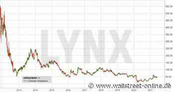 LYNX: Groupon: Der ganz große Coup oder doch Kursziel null?