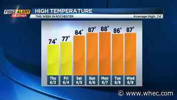 Some needed rain on the way Wednesday night into Thursday, summer heat arrives this weekend