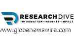 Global Medical Pendant Market Anticipated to Generate a Revenue of $775.1 Million at a CAGR of - GlobeNewswire