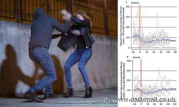 Crime: Urban lawbreaking fell by over a THIRD around the world during COVID-19 lockdowns
