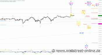 Elliott Wellen Analyse: DAX in altbekanntem Trott
