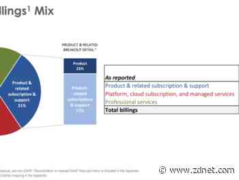 FireEye sells FireEye Products unit to STG for $1.2 billion