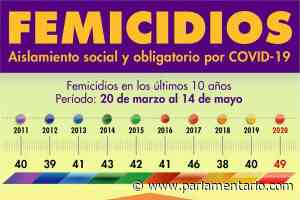 “En la provincia de Buenos Aires ocurrieron el 37 % de los femicidios registrados en 2020” – Parlamentario - Semanario Parlamentario