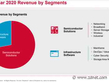 Broadcom ups fiscal Q3 outlook based on strong demand for processors