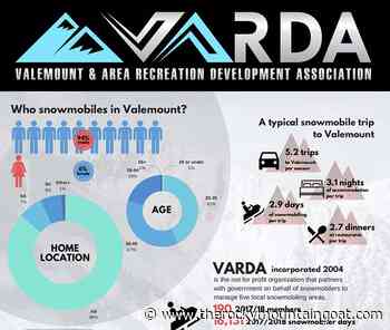 VARDA studies sledding's economic impact on Valemount – The Rocky Mountain Goat - The Rocky Mountain Goat