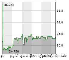 EQS-News: Bellevue Asset Management AG: Bellevue gibt erstes erfolgreiches Closing für die BB Entrepreneur-Private-Strategie bekannt - FinanzNachrichten.de