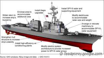 Destroyer, JADC2 Top Navy Unfunded Requirements