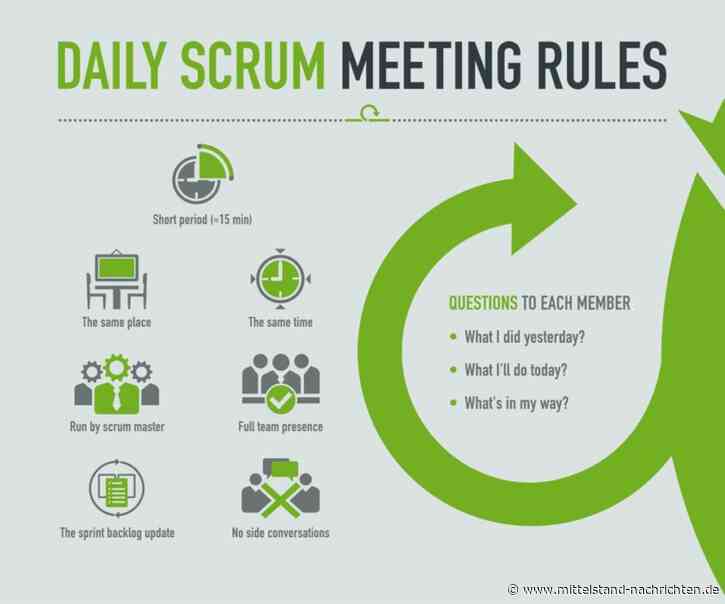 Wie Teams ihre Arbeit mittels Tools verbessern können