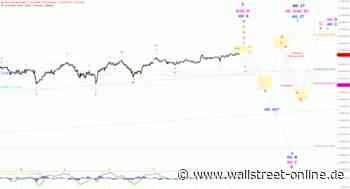 Elliott Wellen Analyse: Der zittrige DAX