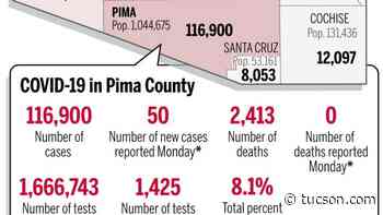 Coronavirus cases in Arizona, mapped by county: June 7 - Arizona Daily Star