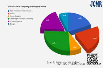 Quantum Computing for Enterprise Market to Witness Huge Growth by 2028 | 1QB Information Technologies, Airbus, Anyon Systems – The Manomet Current - The Manomet Current