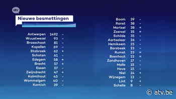 In Antwerpen véél minder nieuwe besmettingen - ATV