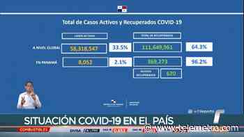 Panamá registra 882 nuevos casos de covid-19 y 8 decesos en las últimas horas - Telemetro