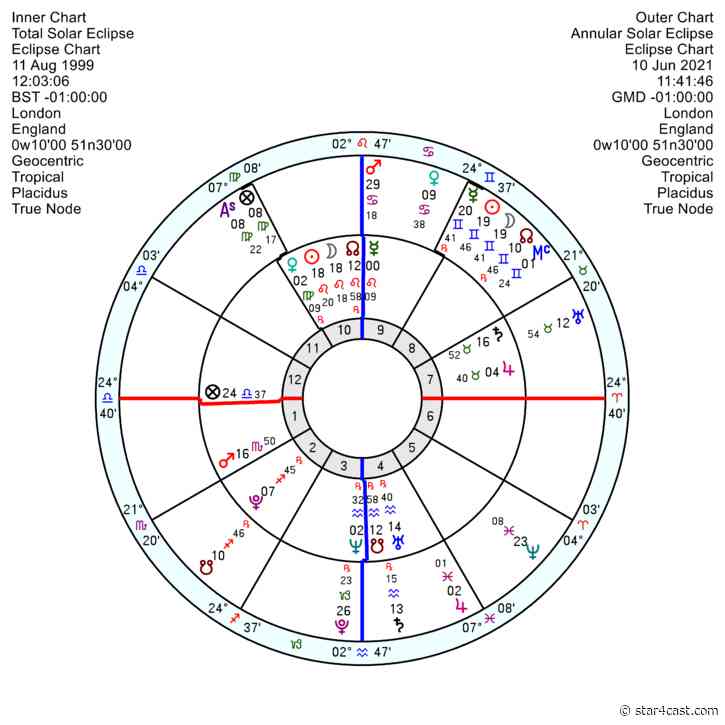 UK v EU – will Biden bury the hatchet? ++ 1999 Eclipse
