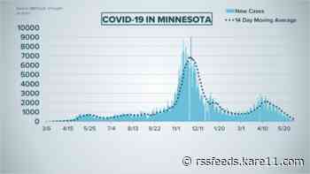 Live updates: New Minnesota COVID cases below 200