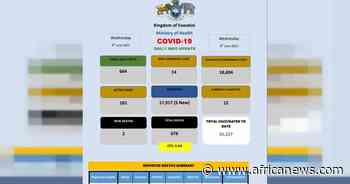 Coronavirus - Eswatini: COVID-19 daily update (9 June 2021) - Africanews English