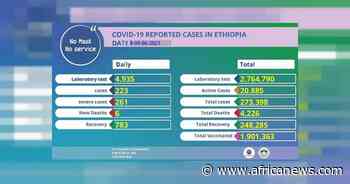 Coronavirus - Ethiopia: COVID-19 Reported Cases in Ethiopia (09 June 2021) - Africanews English