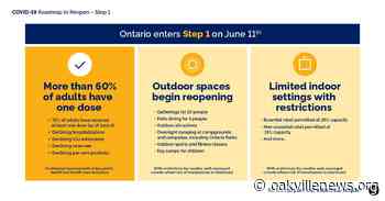 June 9, 2021 coronavirus update for Oakville - Oakville News