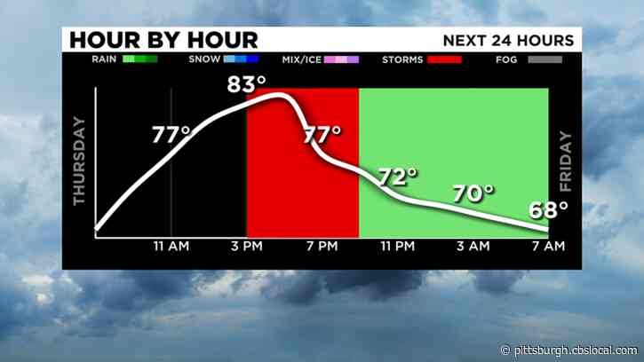 Pittsburgh Weather: Scattered Afternoon And Evening Rain Chances Expected
