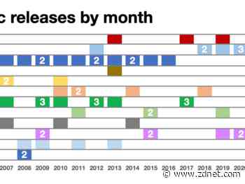 Data shows: No new Macs until November